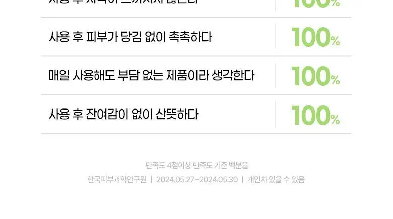 [선크림세정] 아이디얼포맨 퍼펙트 클렌징 올인원 폼 150ml 상세페이지 12